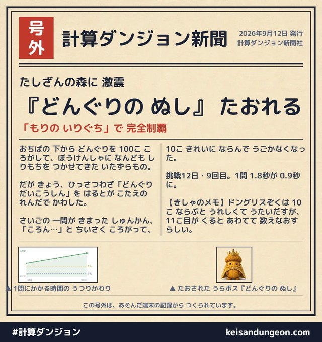 号外新聞の見本。見出し「たしざんの森に激震『どんぐりの ぬし』たおれる」。敵の必殺技をかわした戦いの実況記事と、速さのグラフ、倒された敵の写真が新聞の紙面になっている