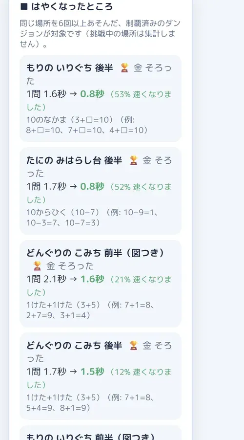 はやくなったところ