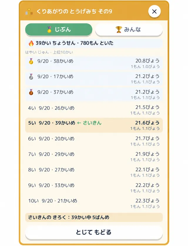 じぶんランキング