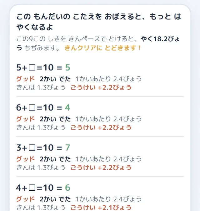 復習リスト